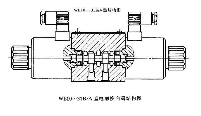 电磁换向阀的工作原理以及作用 电磁换向阀的工作原理以及作用